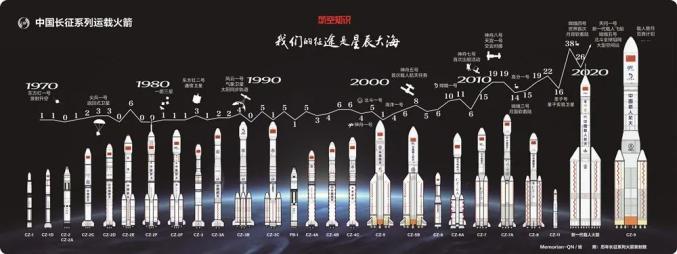 從東方紅一號到載人登月計劃,中國航天用了多久?