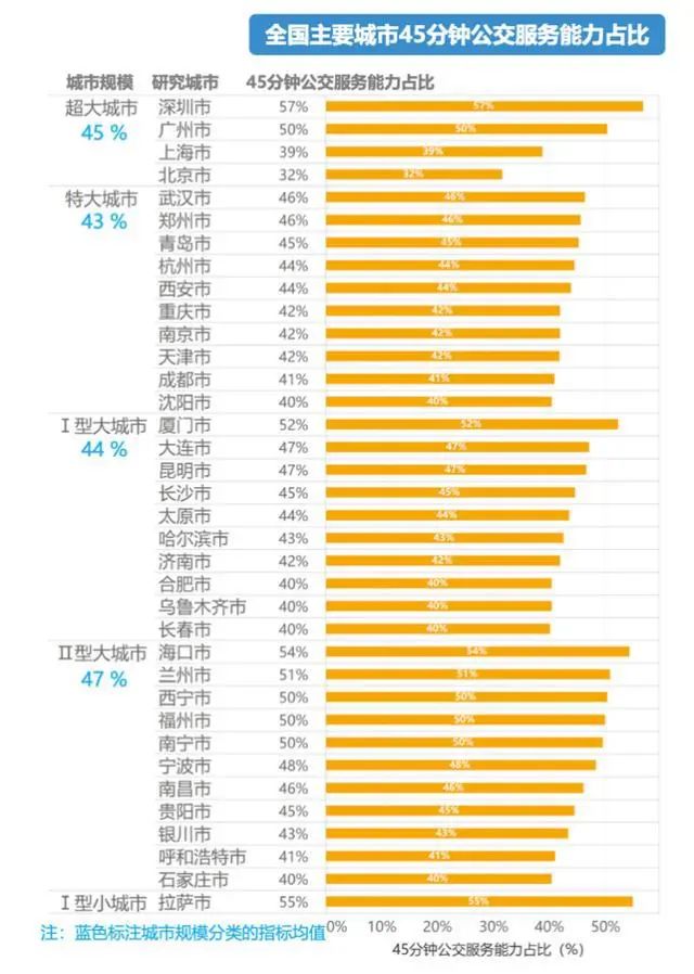 十三五深圳gdp