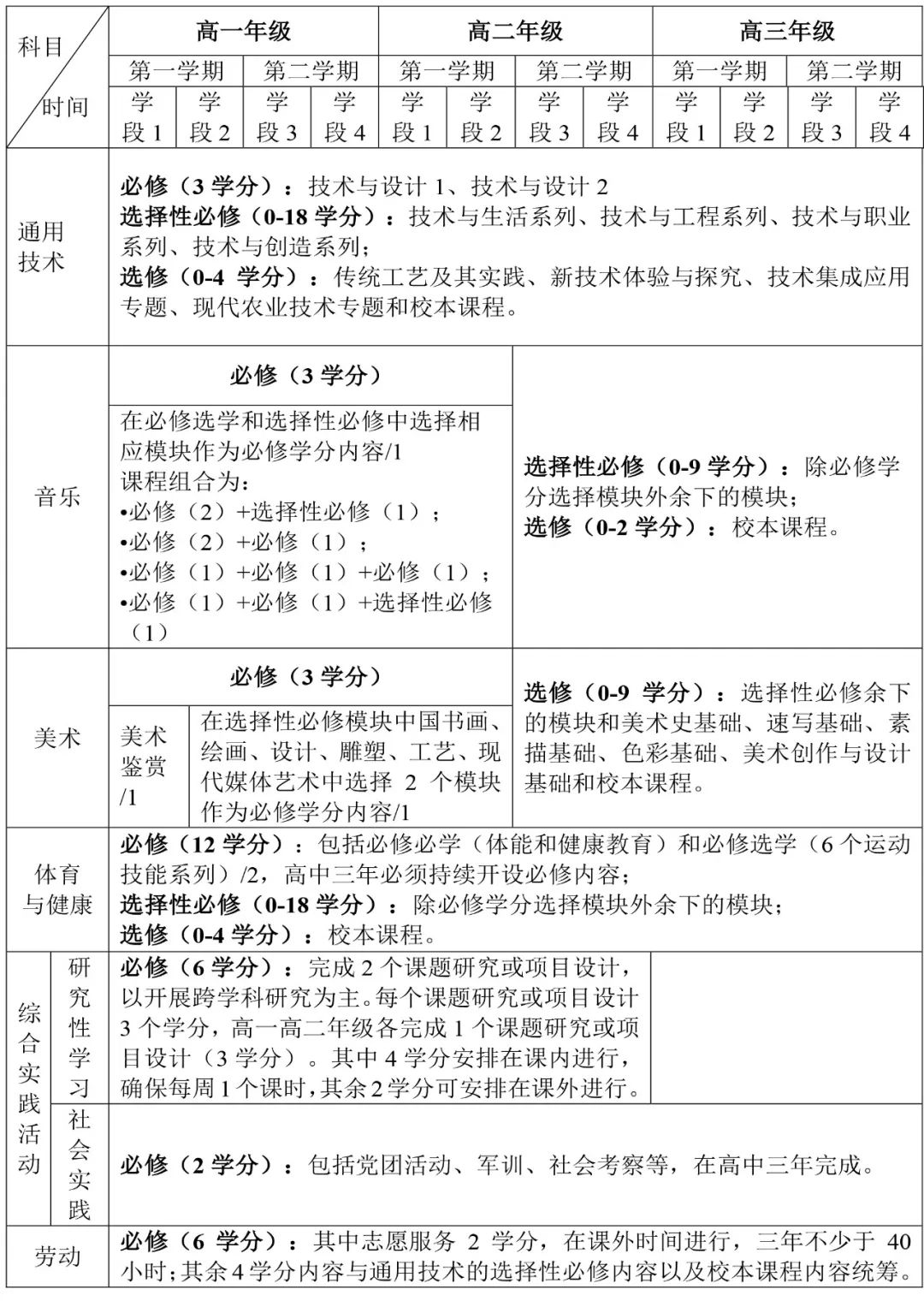 最新 天津高中课程改革 这些科目纳入必修