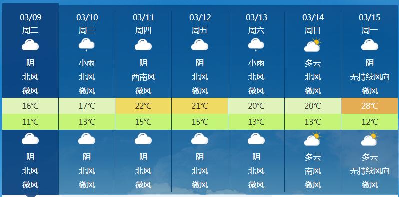 28赣州天气要大反转