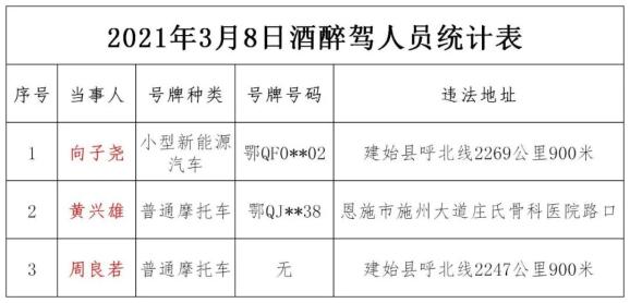 恩施艾英杰公示图片