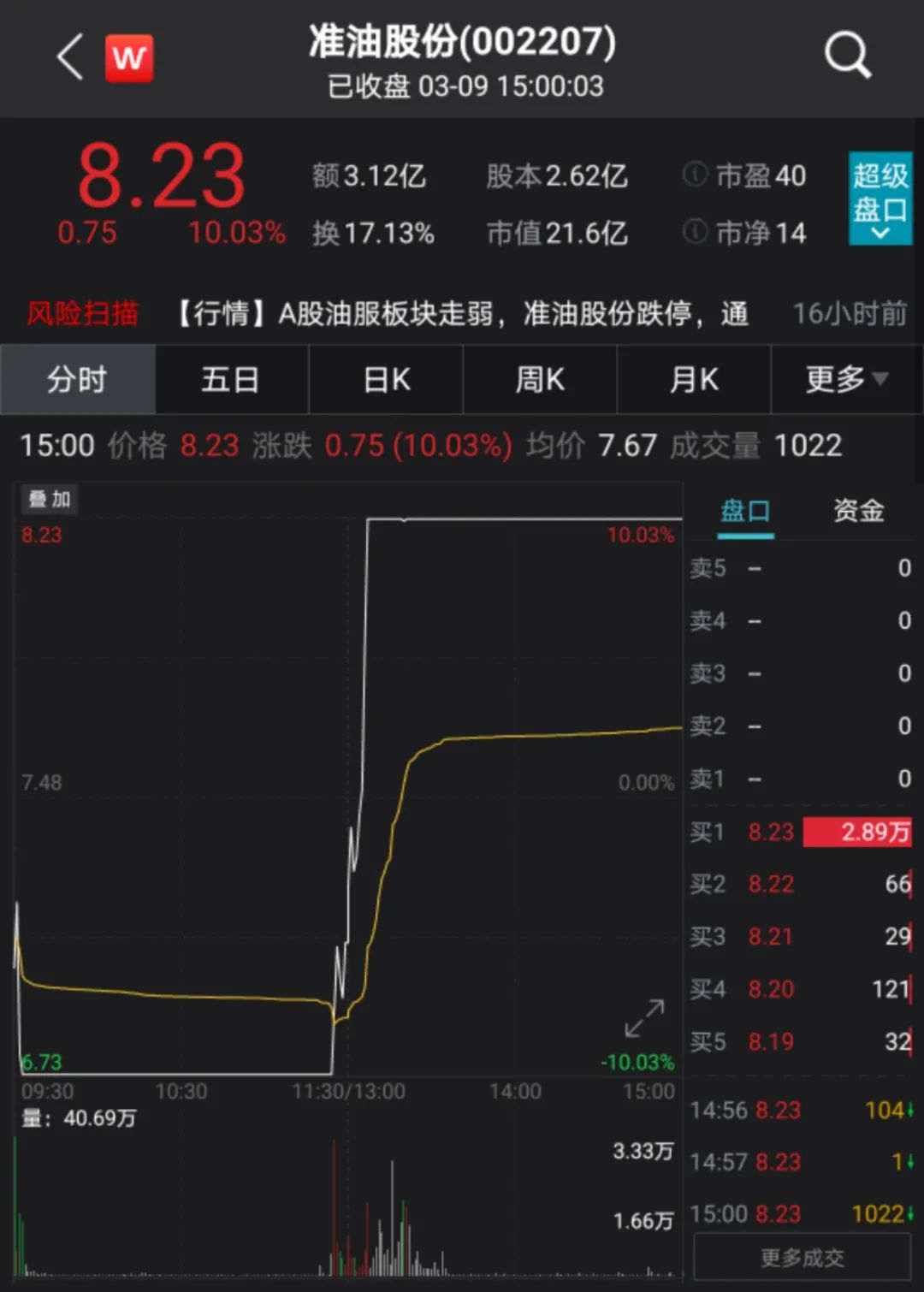 地天板,4天大漲近50%!私募大佬