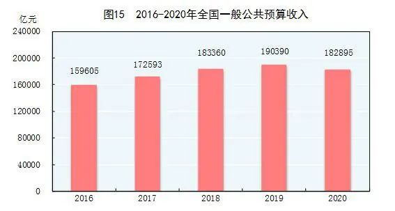 国民账户全口径城市GDP吧_表情 26座省会GDP排名出炉石家庄经济总量位居13位 表情(3)