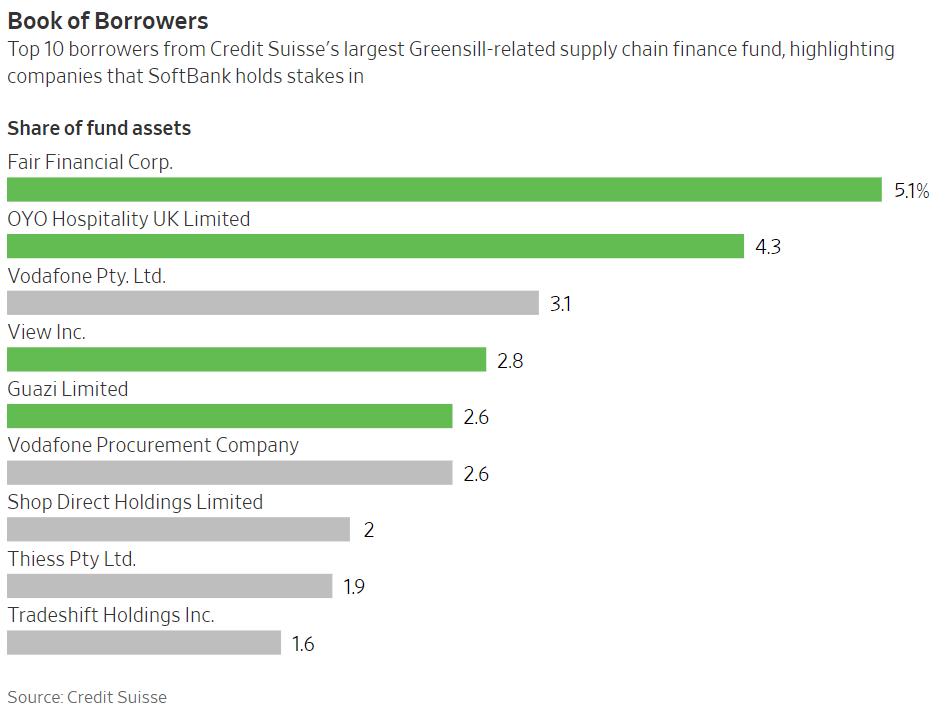 供应链金融公司排名_供应链金融(3)