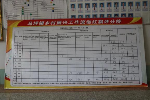 乡村振兴进行时流动红旗激发乡村振兴新动力