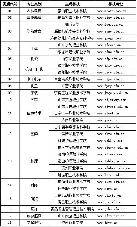 山东省2021年春季高考技能考试将于4月8日—13日进行