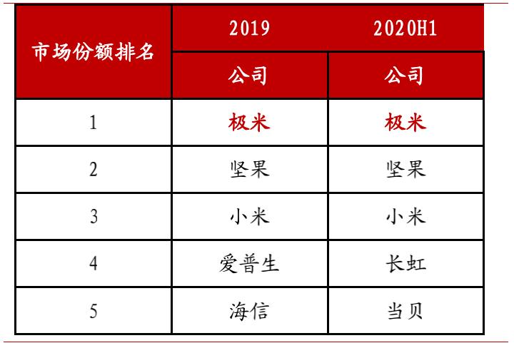 排名的起源_我的起源等级排名图片