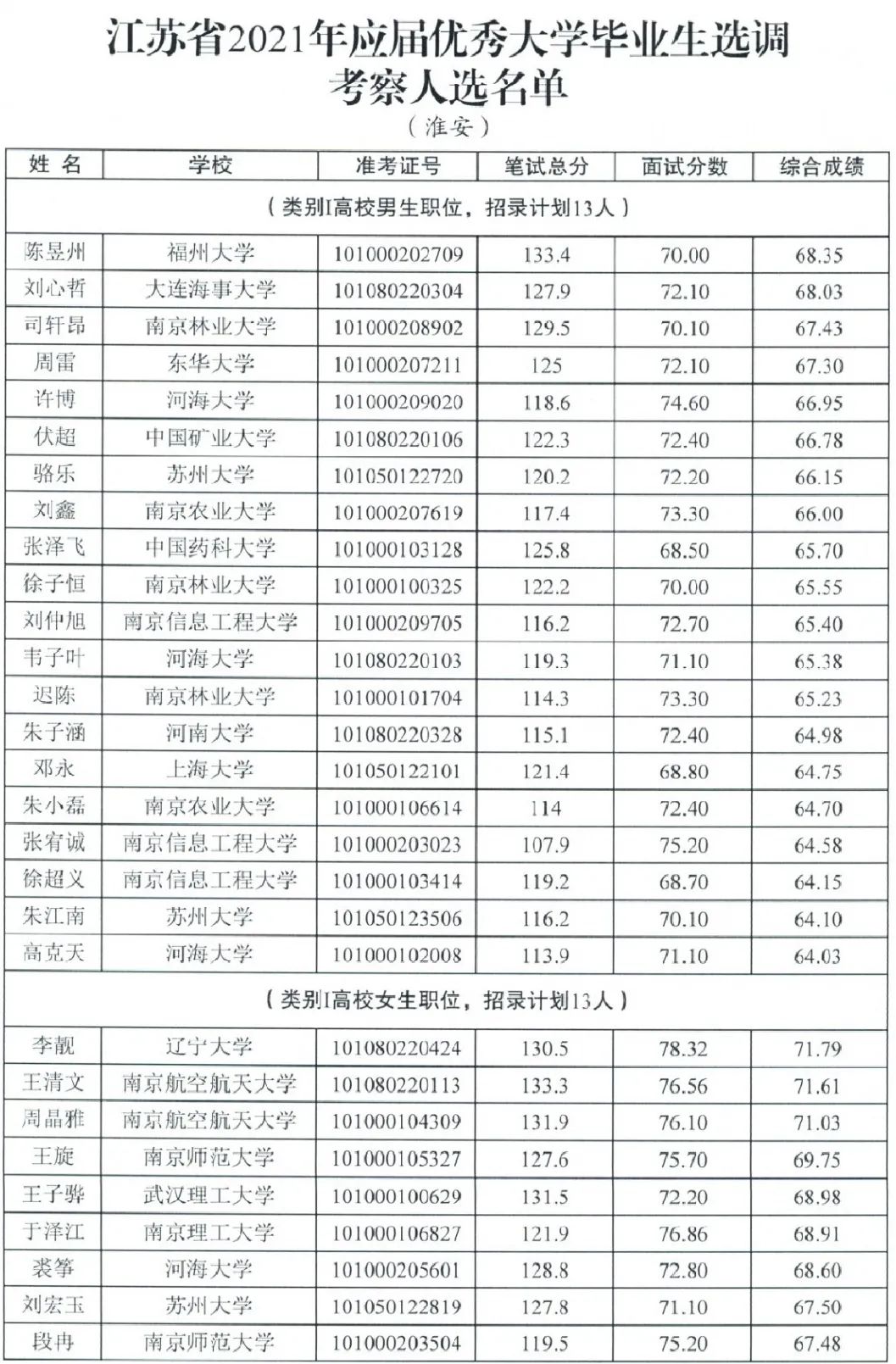 盱眙人口2020_2020年盱眙县县级事业单位公开选用工作人员简章(2)