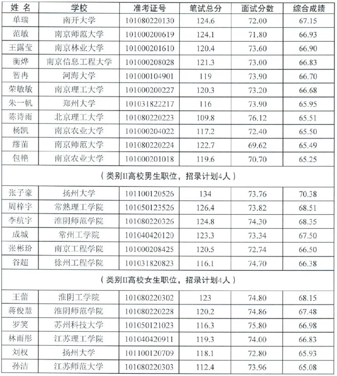 盱眙人口2020_2020年盱眙县县级事业单位公开选用工作人员简章(2)