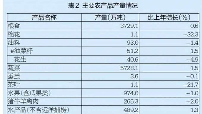 2020江苏靖江gdp_2020年靖江市国民经济和社会发展统计公报(2)