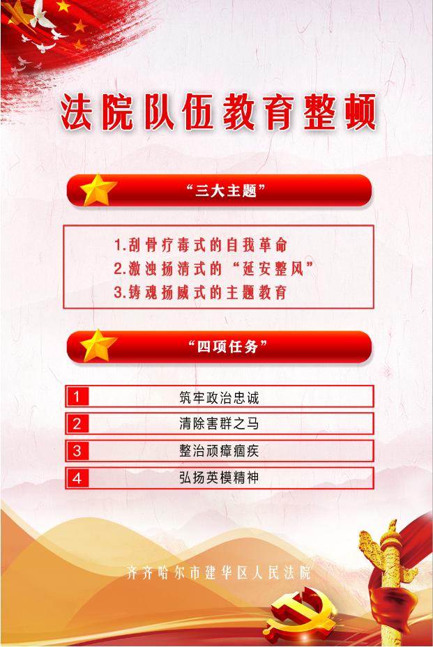 看图秒懂建华区人民法院队伍教育整顿应知应会