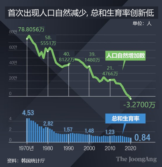 2021 人口生育率_中国人口生育率走势图