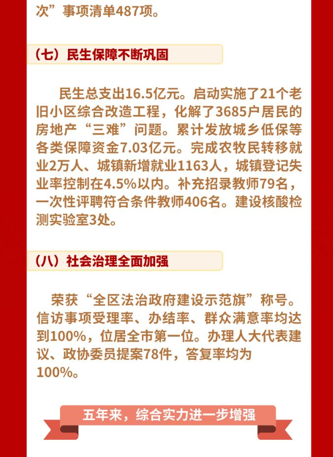 【聚焦两会】速读版!2021年库伦旗政府工作报告来了