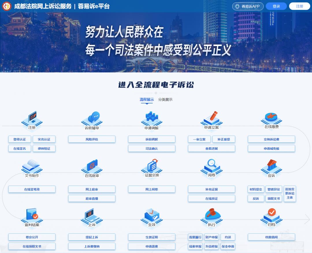 蓉易诉电子诉讼平台操作指南