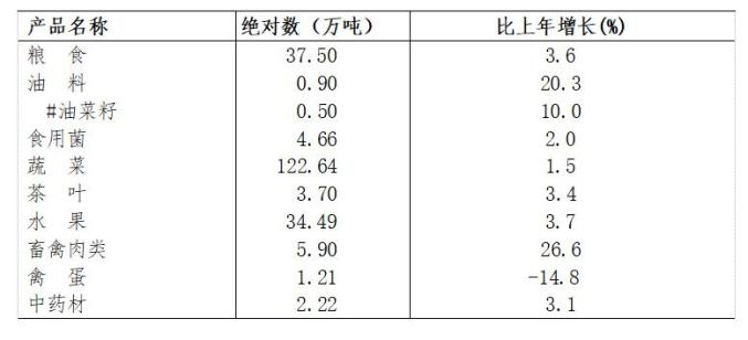 2020丽水gdp