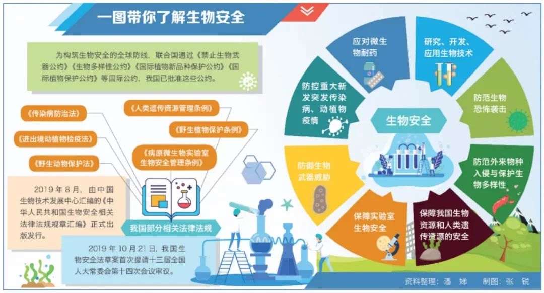 生物安全法施行在即你需要了解的都在这里