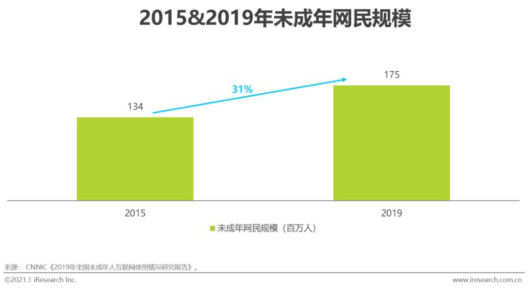 2020中国人口与警察比例_中国人口比例图(2)