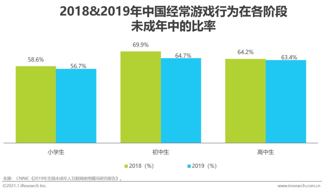 2020年中国游戏领域未成年人保护白皮书 澎湃新闻 The Paper