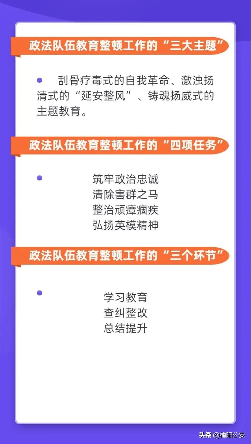 五张图划重点!政法队伍教育整顿应知应会知识