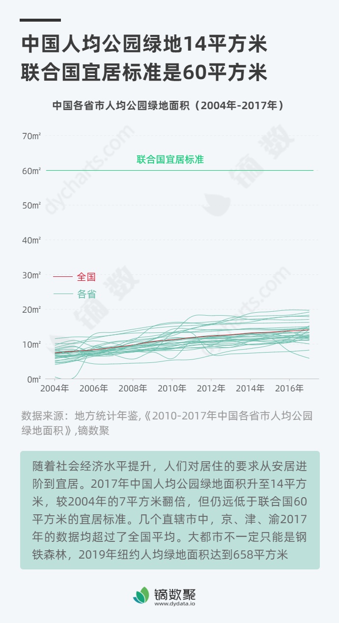 人均占有面积_面积思维导图
