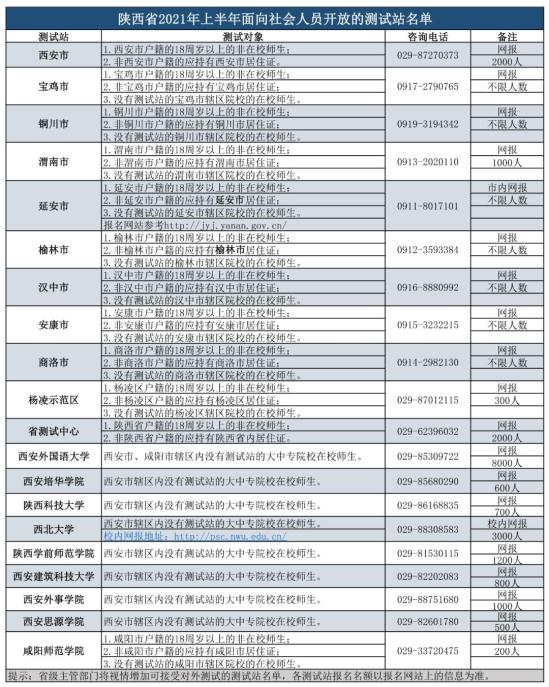 陕西多少人口2021_2021年陕西省西安市公务员招录人数最多 男性在省考中占优势(2)