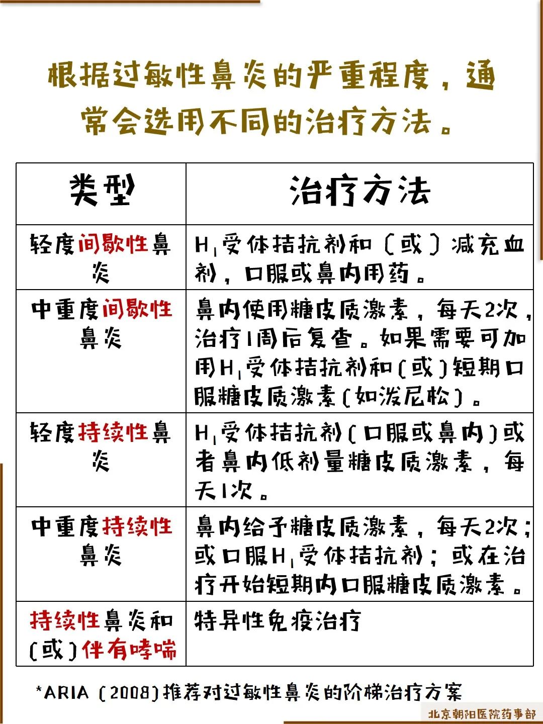 科普丨一文總結過敏性鼻炎的藥物治療