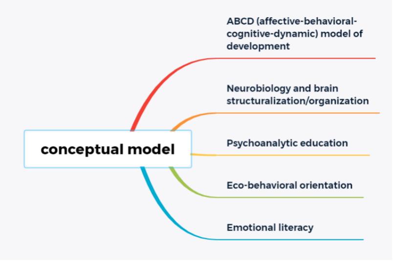 设计与创造力的关系 465.jpg