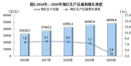 四川2020年gdp_建党百年数说四川⑨|2020年全省单位GDP能耗比1978年累计降低超过...(2)