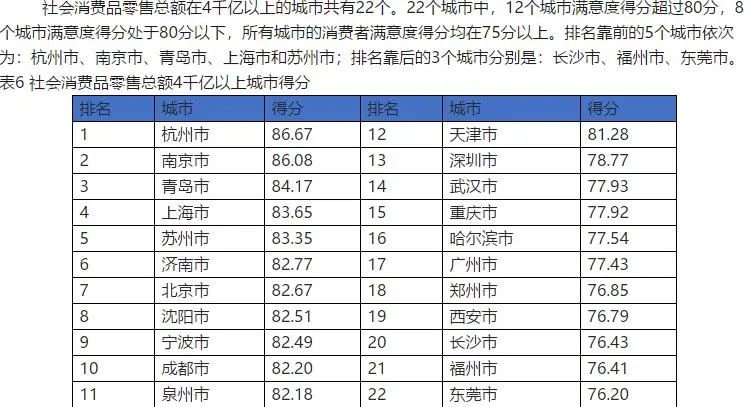 山西城市排行_不容乐观!全国城市综合竞争力榜单发布,前百强山西仅太原上榜,...(2)