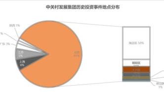 投资北京辐射中国，中关村发展集团的投资版图