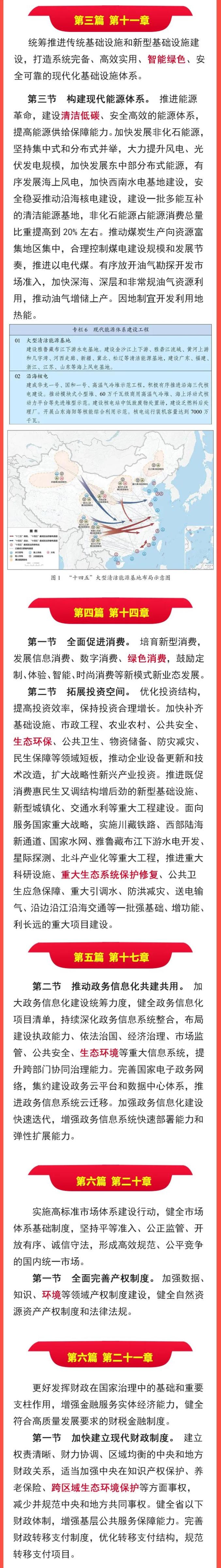 一图读懂丨十四五规划纲要这些内容与生态环境密切相关