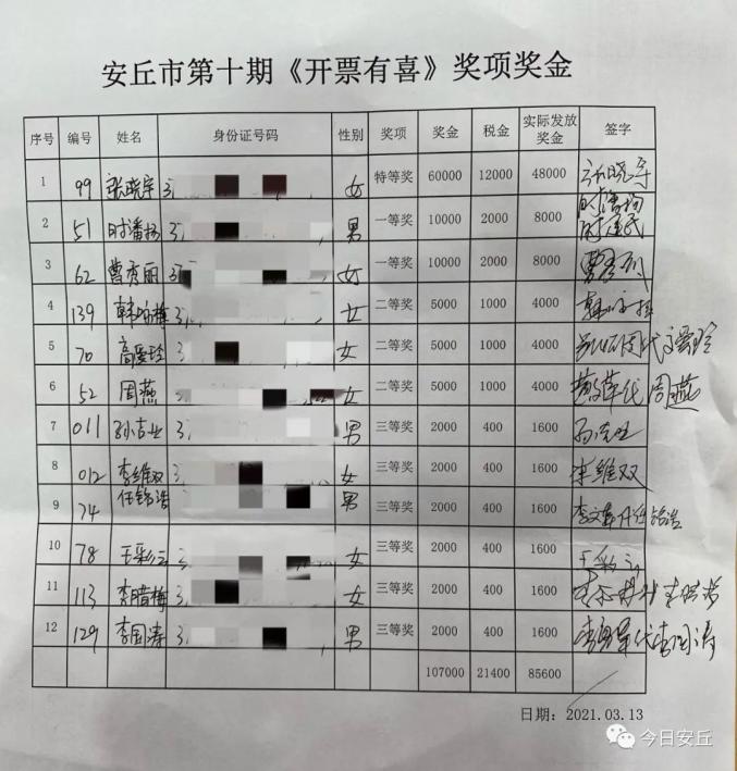 安丘这位女士喜中6万元大奖!哈尔滨计算机学校还有这些人也中奖了!明天来领钱了!
