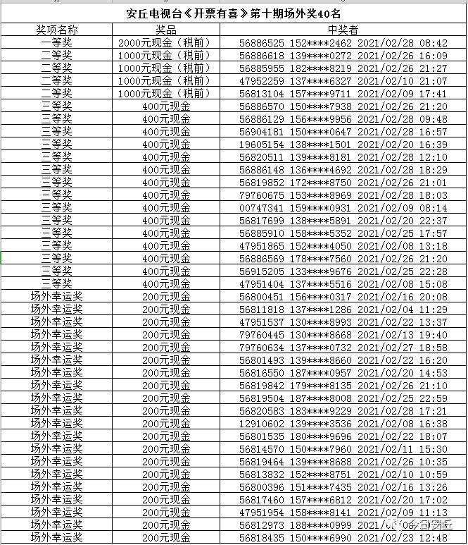 安丘这位女士喜中6万元大奖!哈尔滨计算机学校还有这些人也中奖了!明天来领钱了!