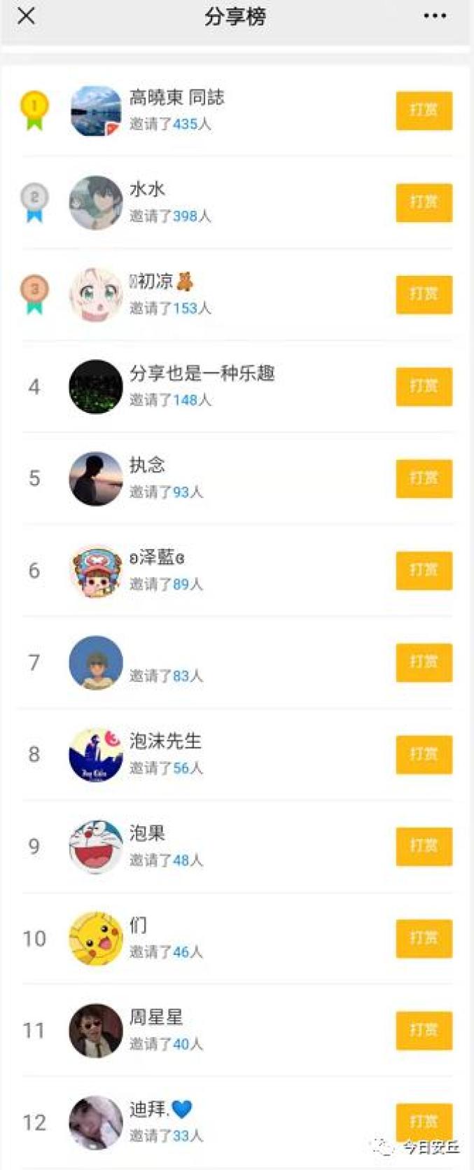 安丘这位女士喜中6万元大奖!哈尔滨计算机学校还有这些人也中奖了!明天来领钱了!