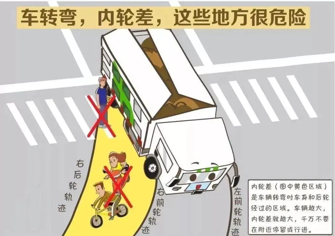 又一个悲剧提醒我们警惕车辆的儿童盲区