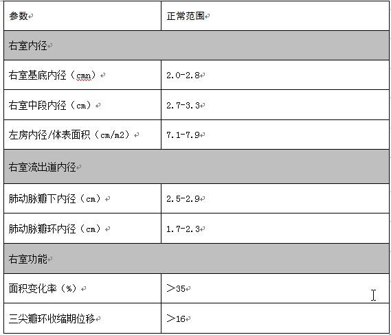 超声心动图看不懂从原理到检验单数值一文理清