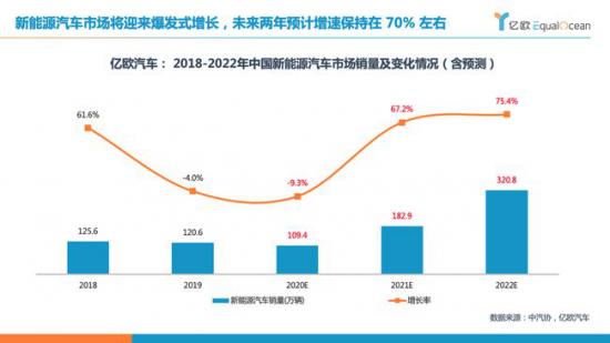 比收入 比毛利 小鹏汽车和蔚来 理想到底在比啥 湃客 澎湃新闻 The Paper