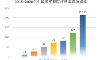 可穿戴设备的2021：头部玩家角逐，行业兼具融合想象力