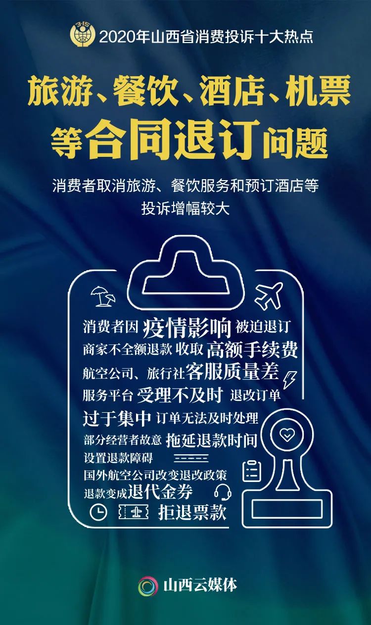 守护消费安全,10张词云海报看2020年山西省消费投诉十大热点