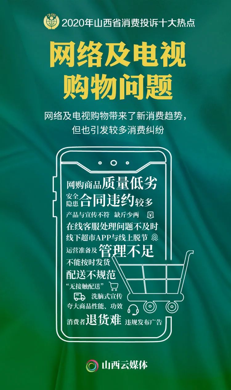 守护消费安全,10张词云海报看2020年山西省消费投诉十大热点
