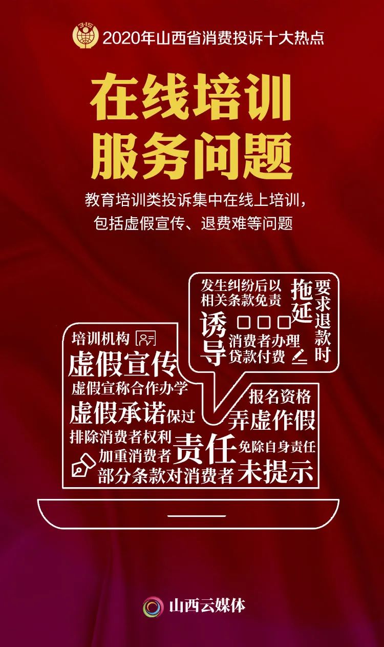 守護消費安全,10張詞雲海報看2020年山西省消費投訴十大熱點