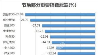 2.5万亿蒸发，“难兄难弟”跌透了？