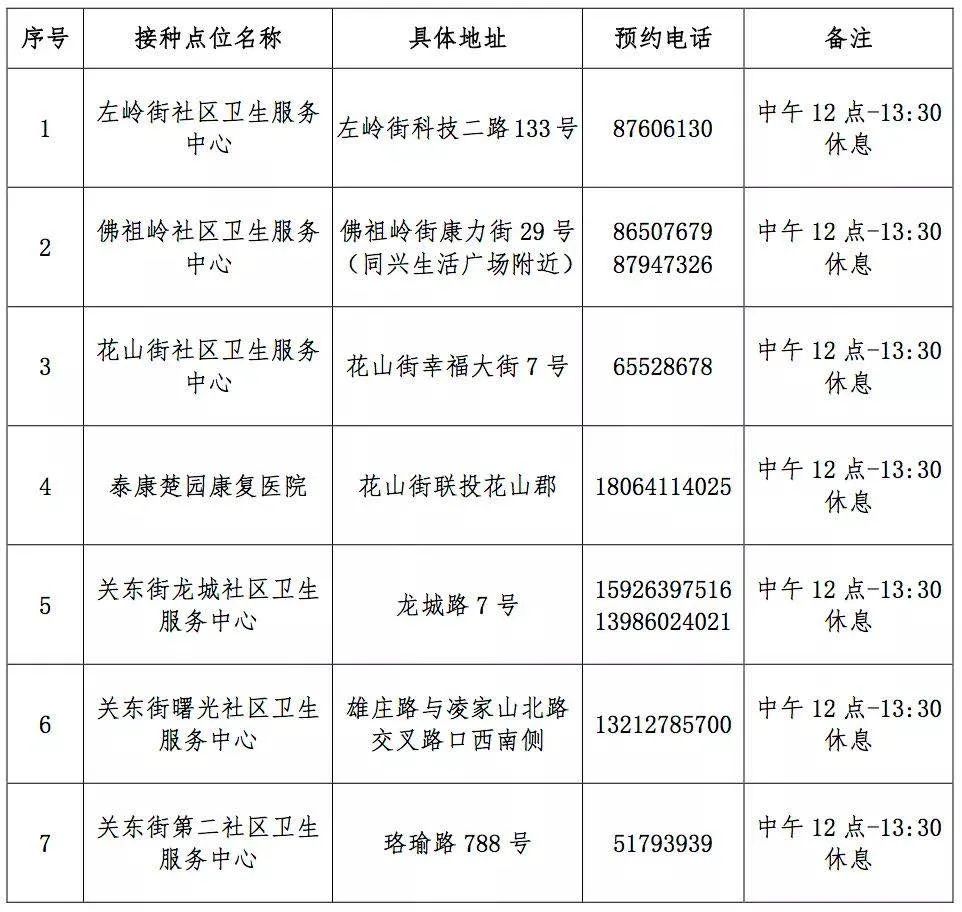 最新武漢新冠疫苗接種點增加附地點