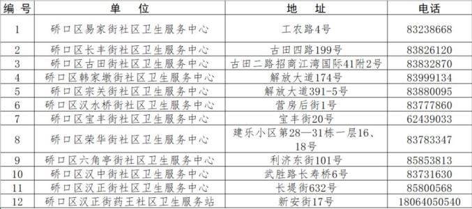 武汉各区常住人口是多少_武汉人口增长图(3)