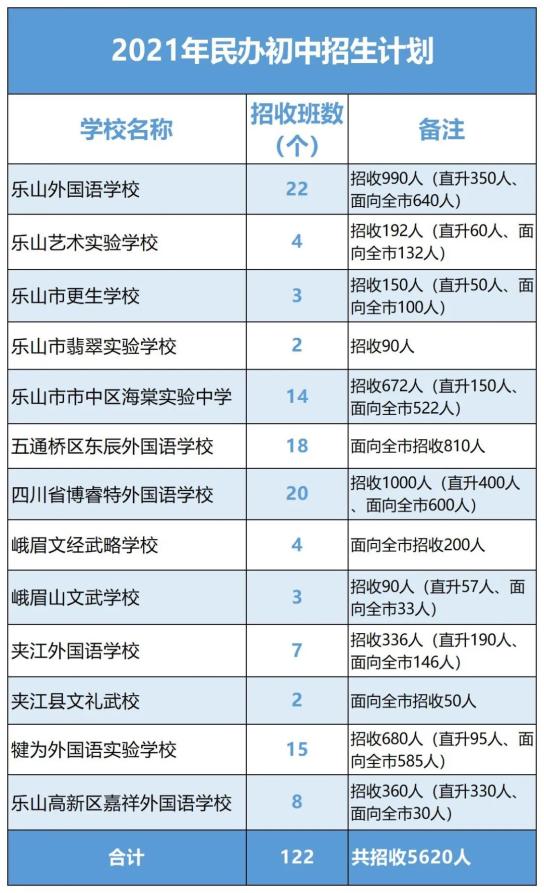 乐山城区人口_四川19个县级市建成区面积、城区人口:西昌、江油、简阳领先