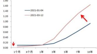 全球矚目，今晚美聯儲會議，市場最害怕這三件事