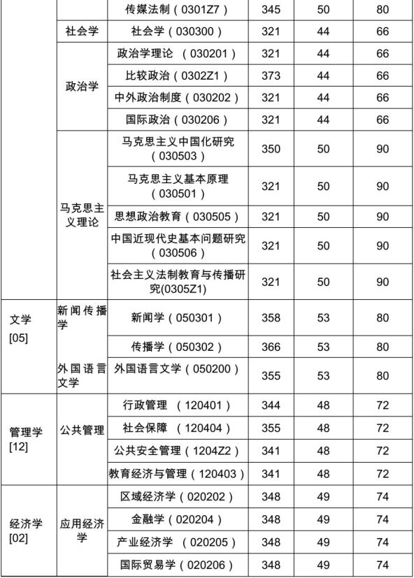 上海应用技术大学录取分数大揭秘：你的分数够格吗？-第2张图片-正海烽科技 - 领先的只能推广行业，智能制造解决方案提供商