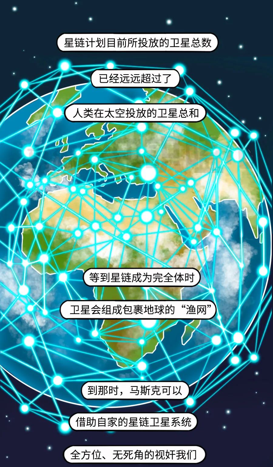 通信产业报,2020-09-07(015).[3]蔡运磊.美国"星链计划"红与