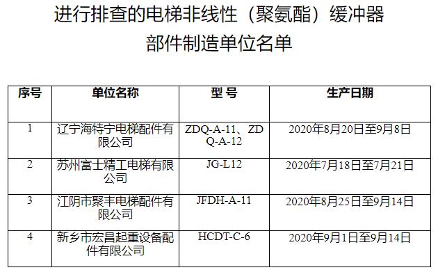 2020年度特種設備監督抽查情況出爐