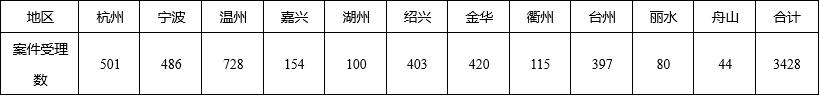 2020年浙江法院破产审判工作报告暨十大典型案例